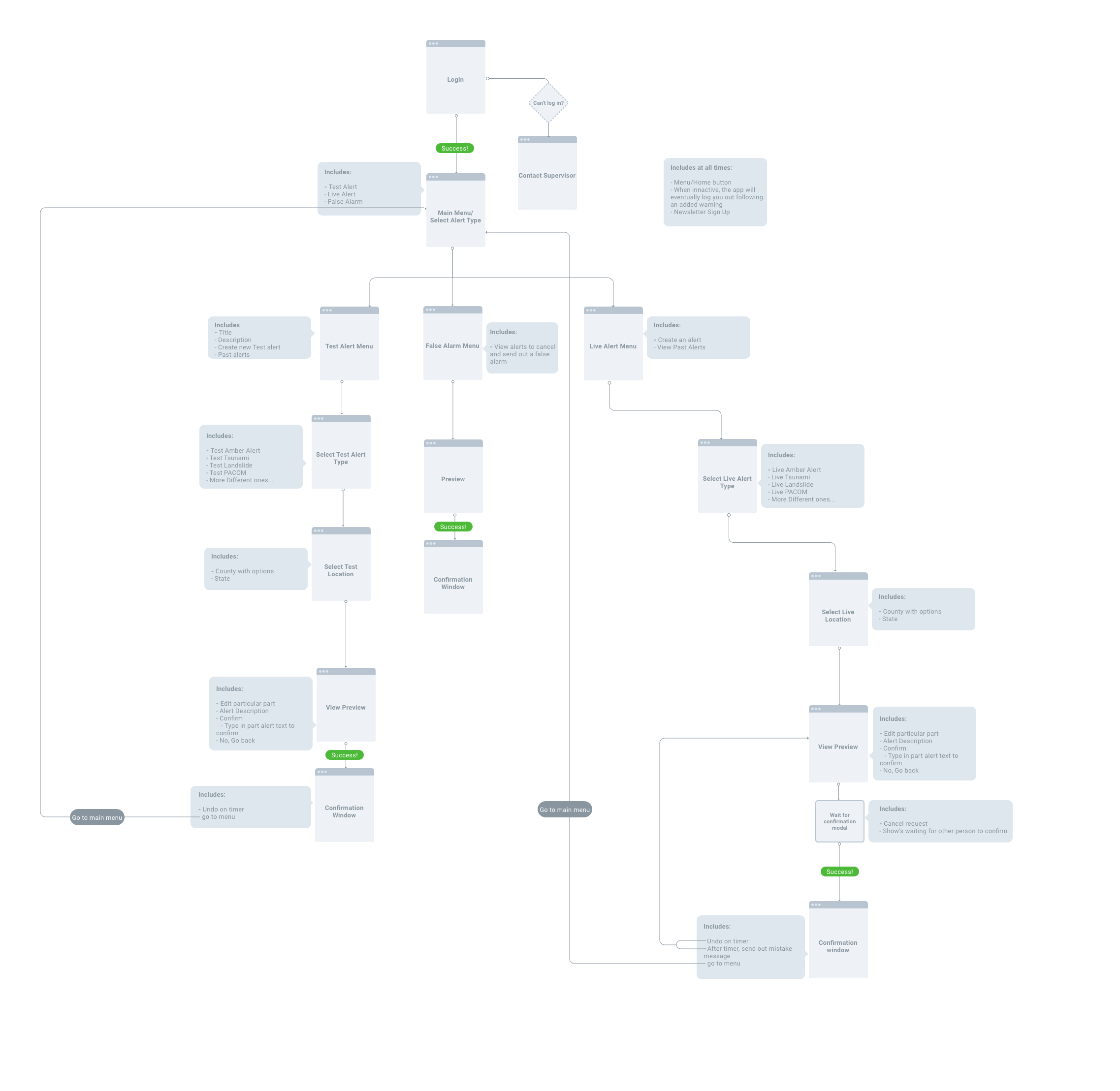 My user flow